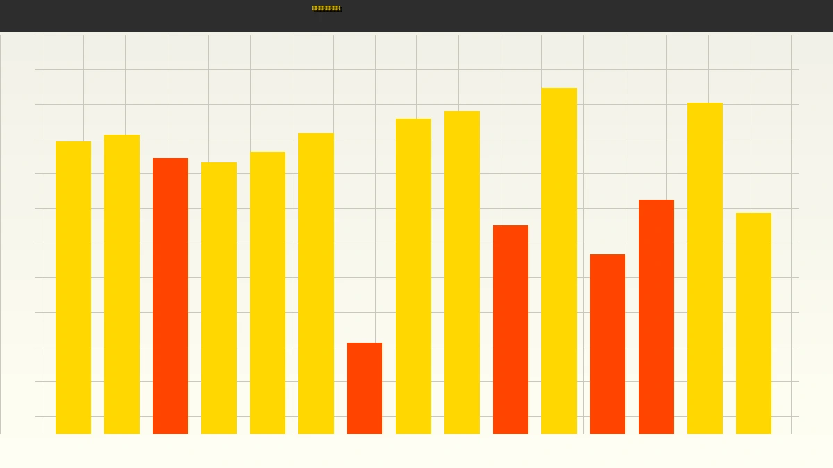 时时彩社区金牌彩神追号策略分析图表