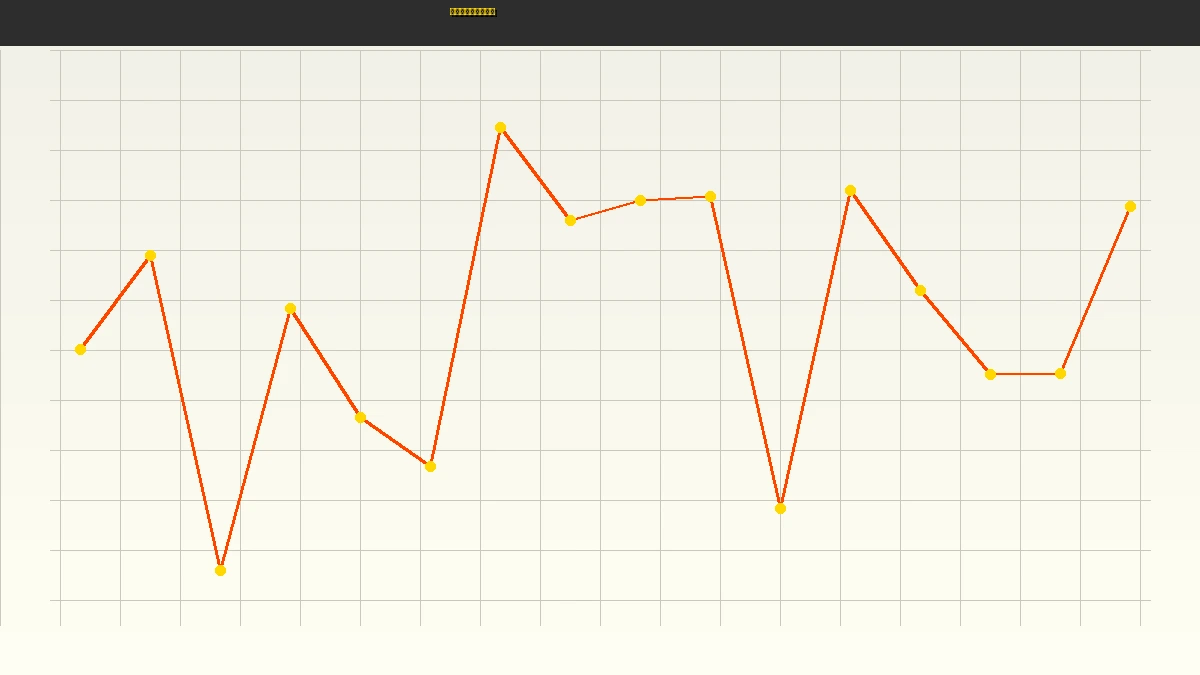时时彩社区金牌彩神资金管理策略示意图